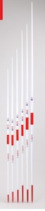 Oštěp školní - hmotnost 300 g  W-3-SK_obr2